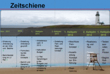 Zeitplan (zum Vergrößern anklicken)